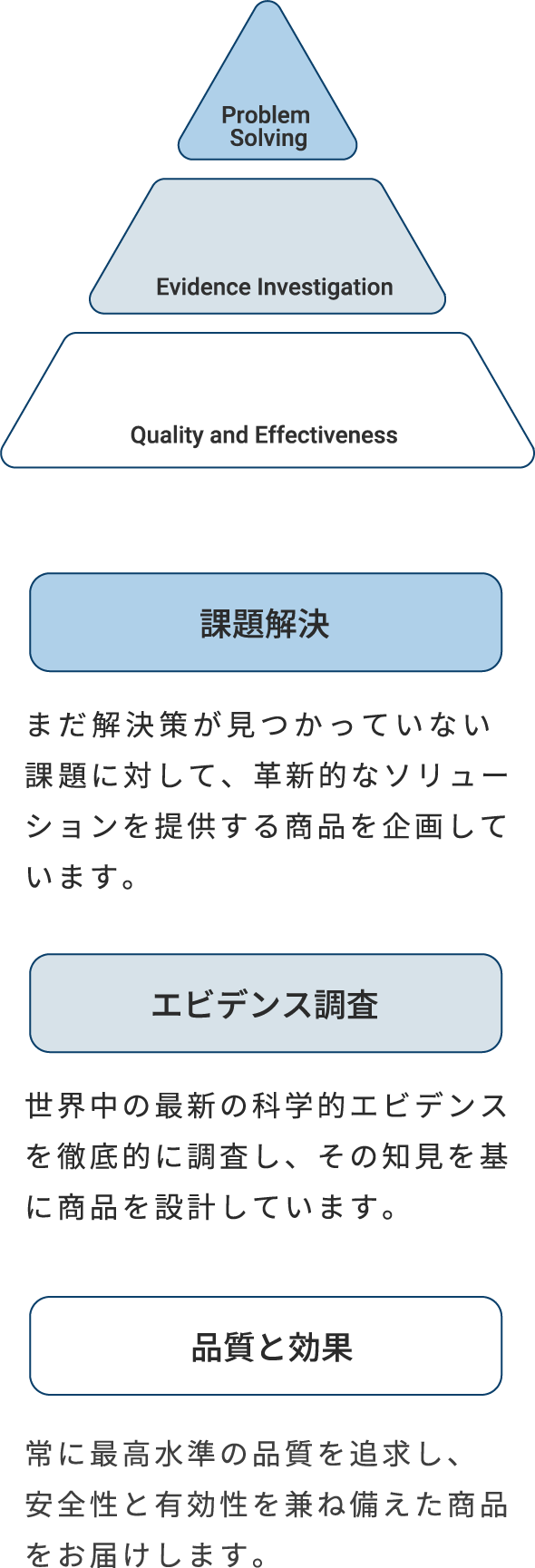 商品開発ポリシー